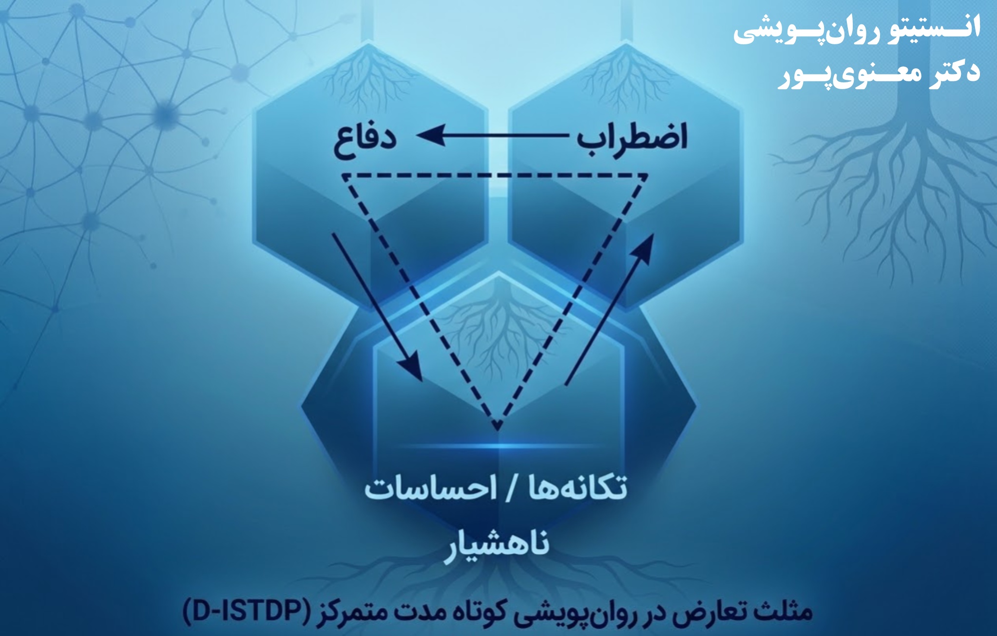 مثلث تعارض در روانپویشی